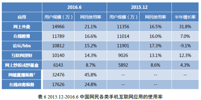 中國(guó)網(wǎng)民規(guī)模達(dá)7.1億 互聯(lián)網(wǎng)普及率達(dá)到51.7%